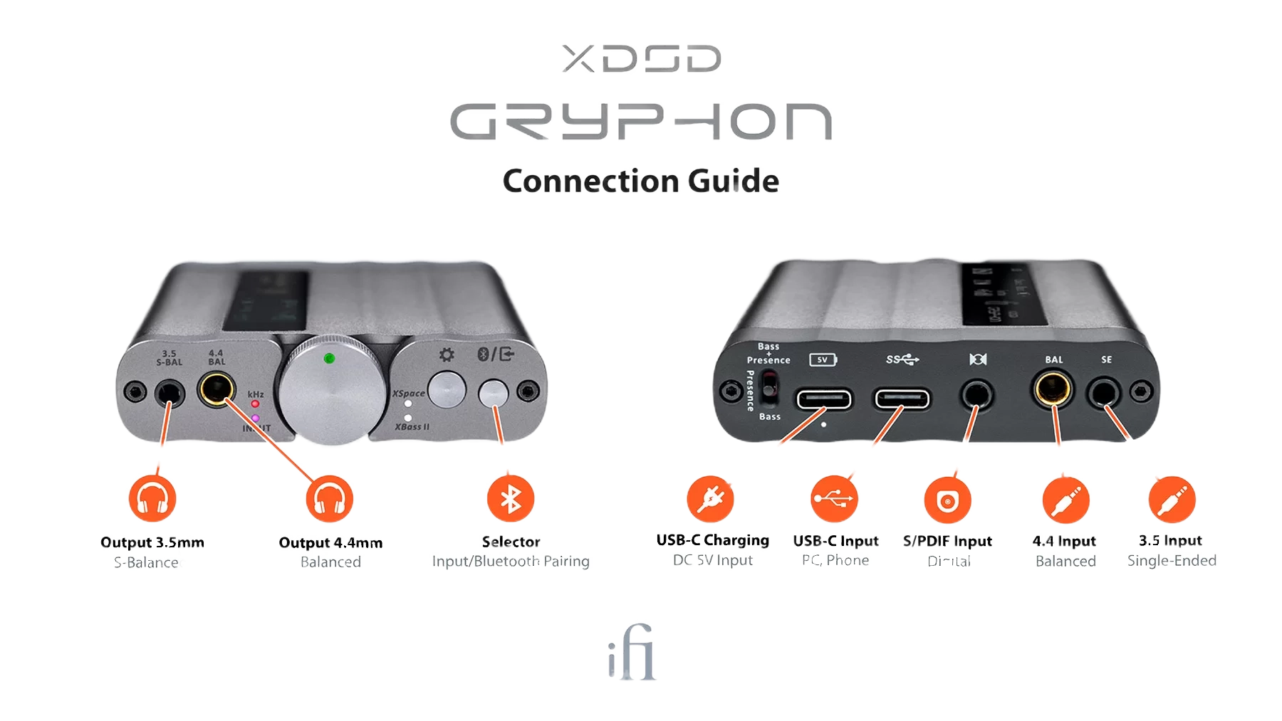 Ifi DAC XDSD Gryphon Hoofdtelefoon versterker - Music Is Magic
