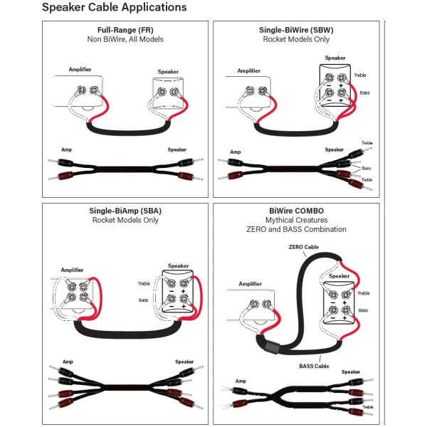 audioquest rocket 44 applications audioquest rocket 44 applications