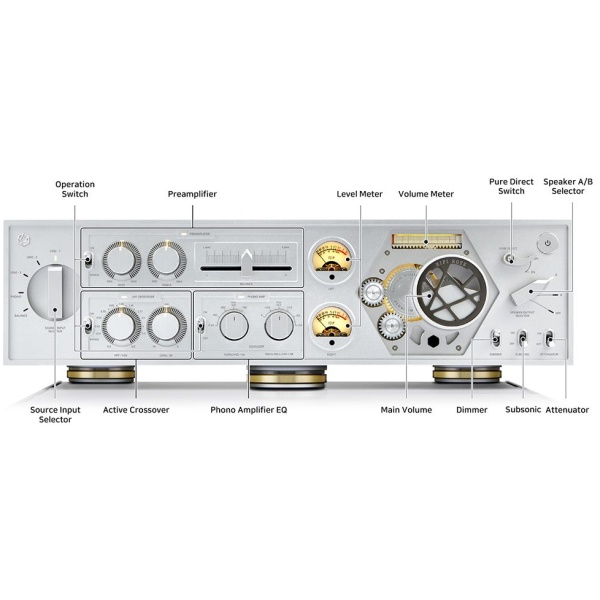 hifi rose ra180 front
