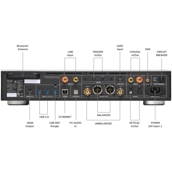 RS451 y Hifi Rose RS451 Streamer / Voor- en hoofdtelefoonversterker